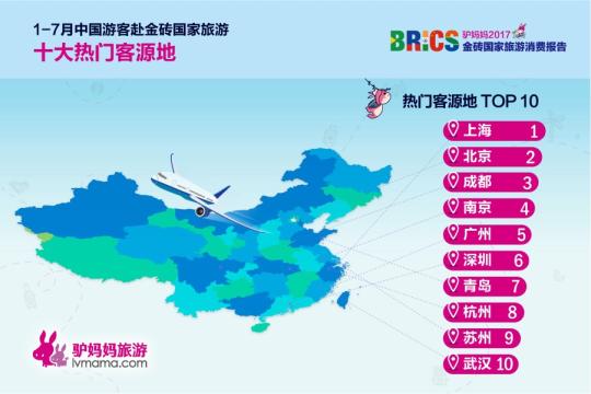 2017金磚國家旅游趨勢(shì)報(bào)告：俄羅斯成“人氣王”